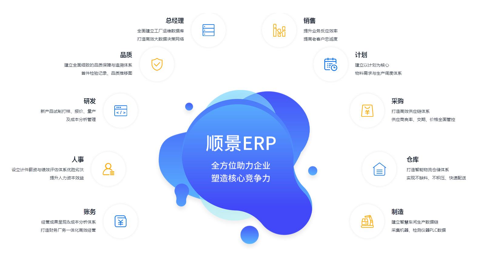 中小企业如何快速实施hth·华体会(中国)官方网站管理hth·华体会(中国)官方网站
?