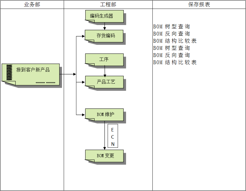 erp软件hth·华体会(中国)官方网站
怎么使用?