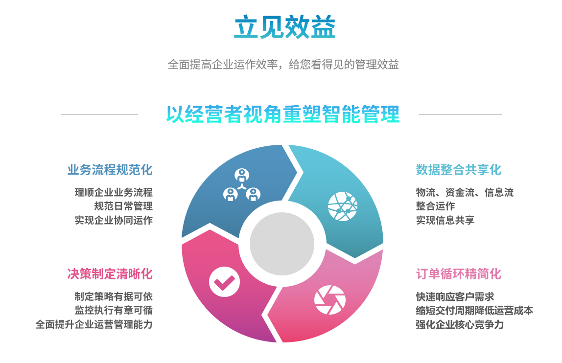 erphth·华体会(中国)官方网站
能自己学吗?